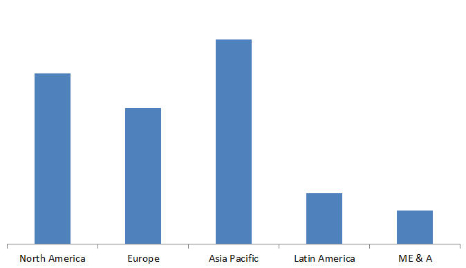 Global Roofing Underlayment Market Size, Share, Trends, Industry Statistics Report